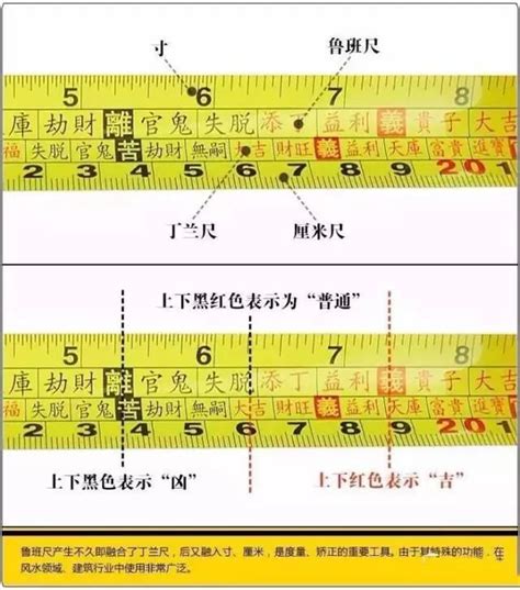 門公尺 用法|魯班尺的正確用法最全面的講解